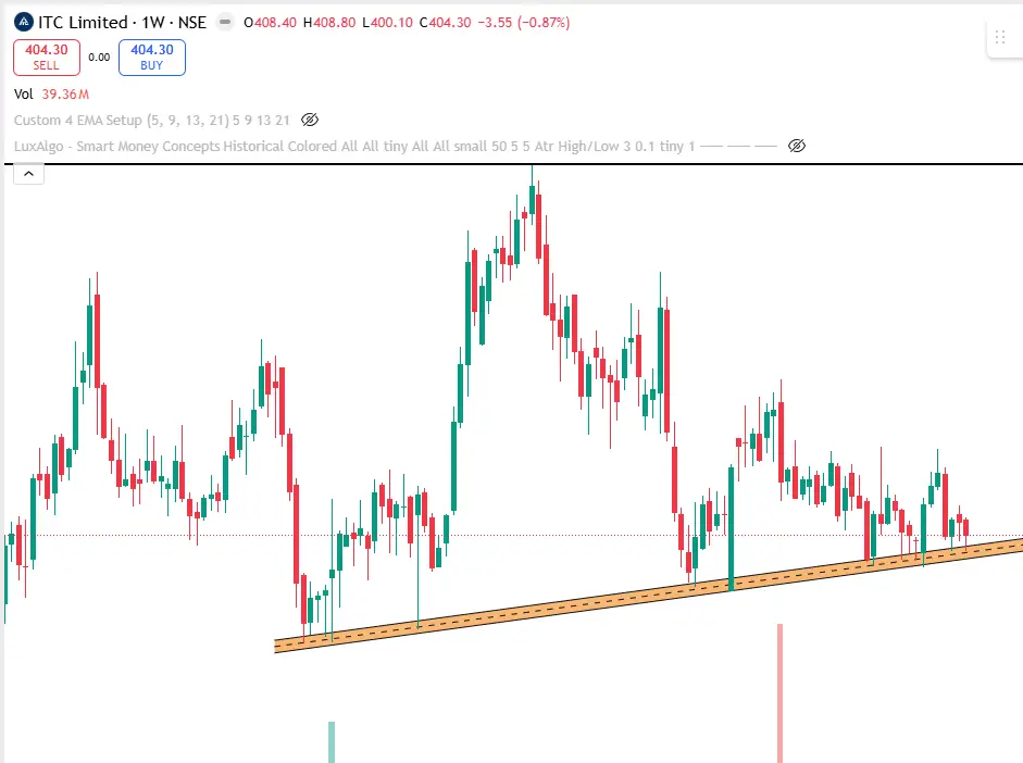 5 Best Stocks to Buy Today – 2025