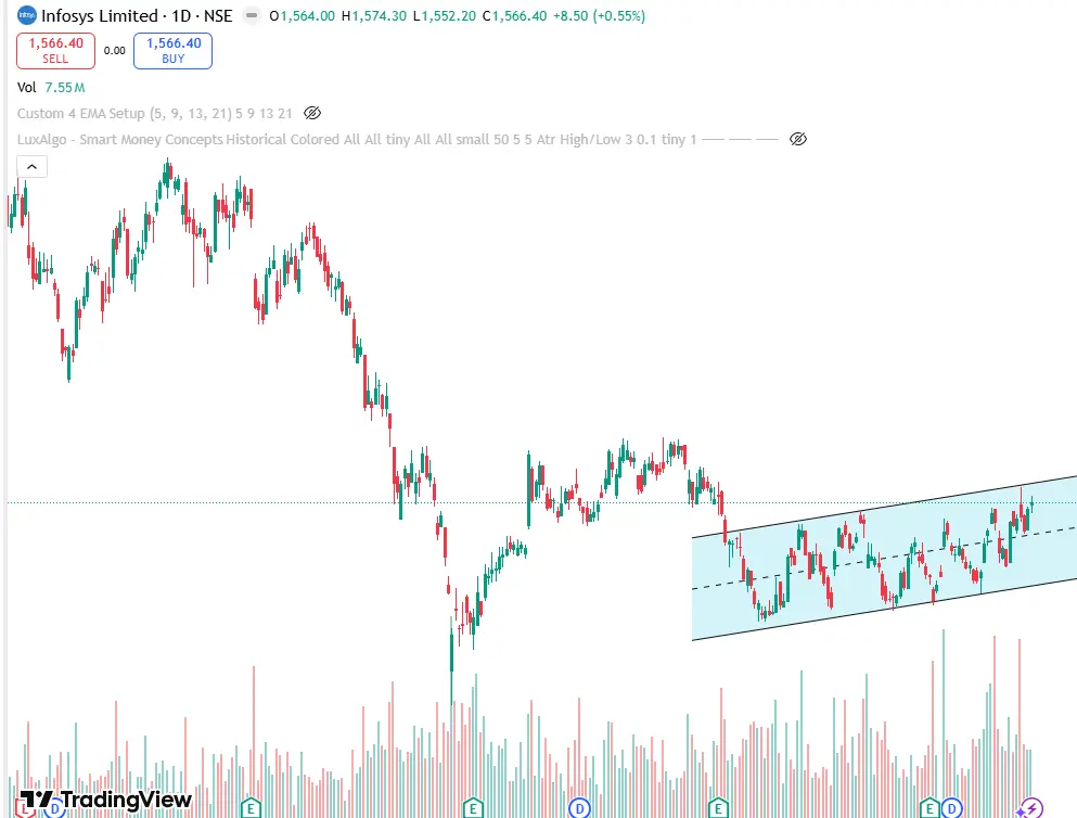 Best Stock To Invest