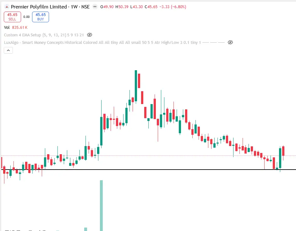 Long term Investing Stocks